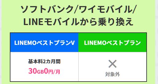 PayPayポイントプレゼント