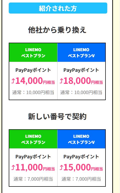 紹介キャンペーン