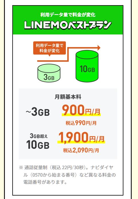ベストプラン