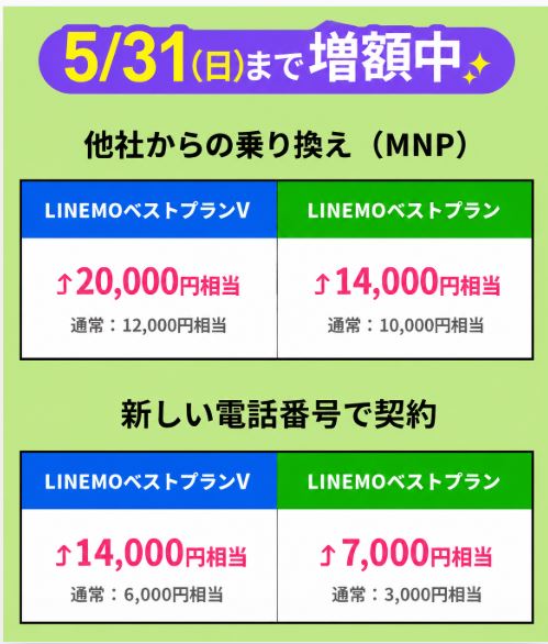 もらえるPayPayポイントの一覧表