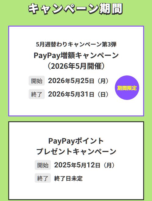 キャンペーンの仕組み:「通常分」と「増額分」の2階建て