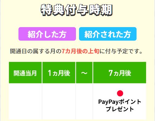 紹介キャンペーン