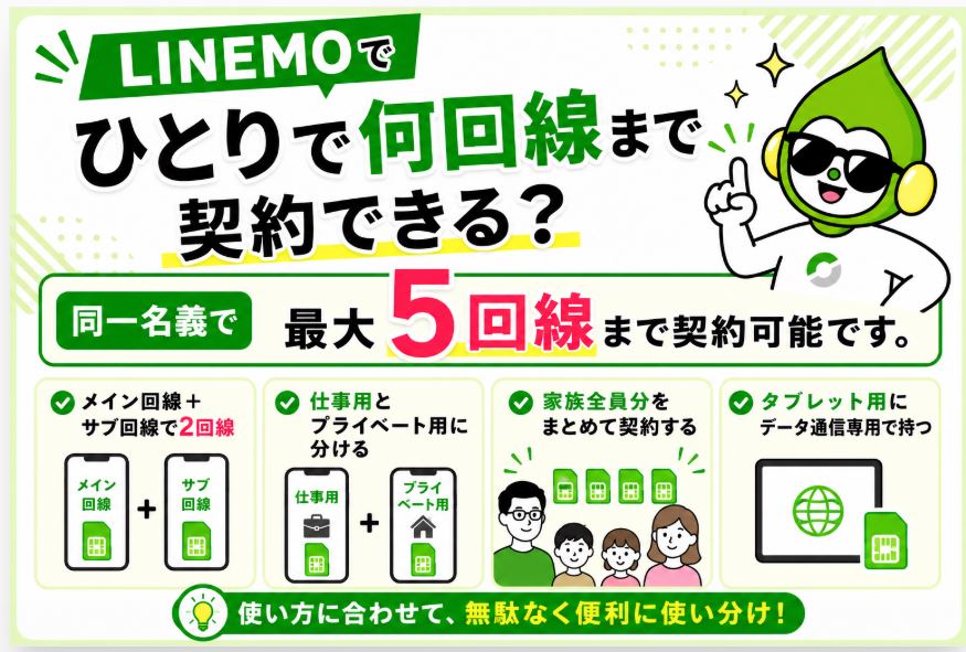 ひとりで何回線まで契約できる?