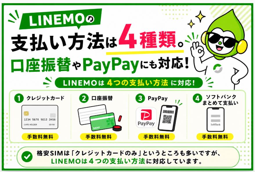 支払い方法は4種類。口座振替やPayPayにも対応