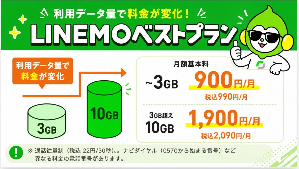 ベストプラン