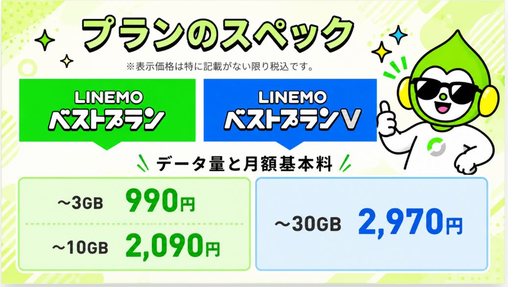 プランのスペック