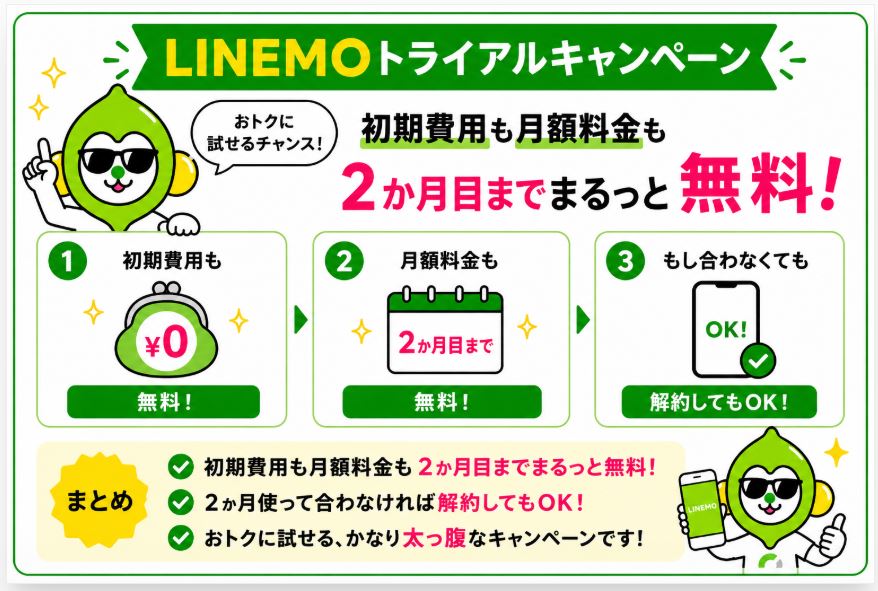 LINEMOトライアルキャンペーン