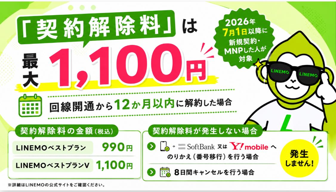 LINEMOの契約解除料変更まとめ