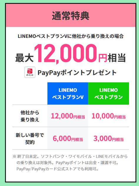 さらに他社からの乗り換え(MNP)なら12,000円相当のPayPayポイントももらえます。