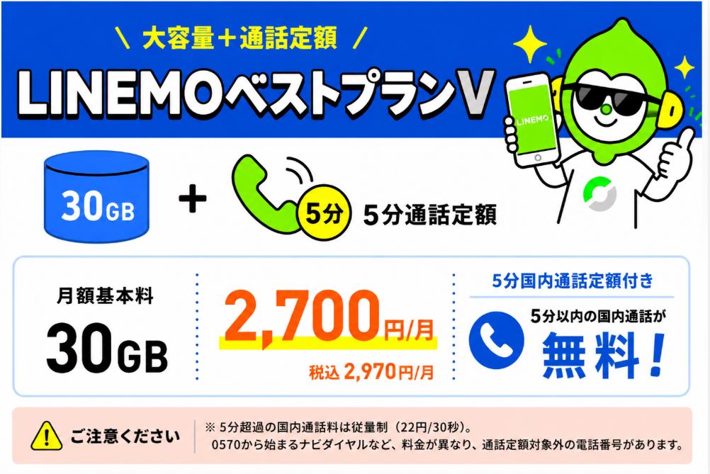 対象プランは「LINEMOベストプランV」
