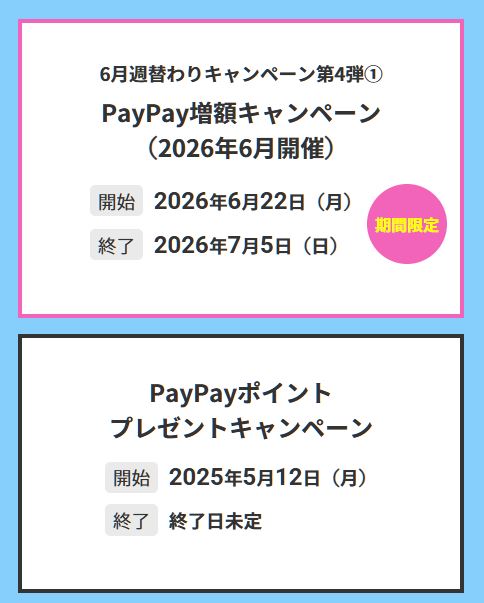 キャンペーンの仕組み