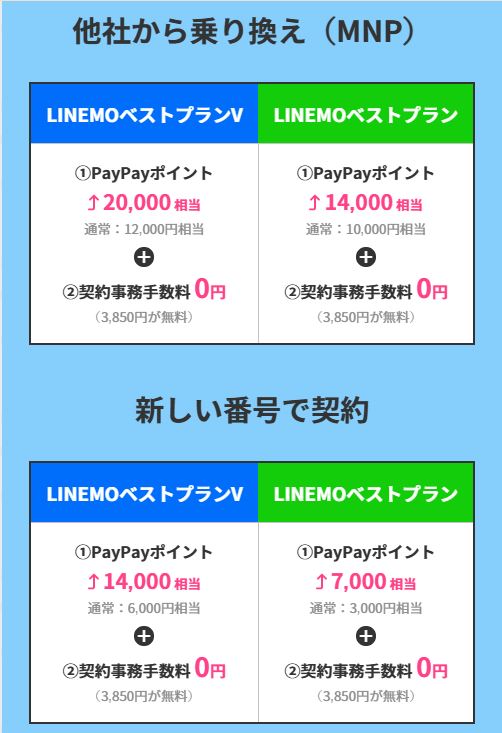 もらえるPayPayポイントの一覧表
