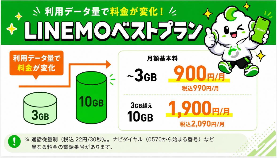 ベストプラン