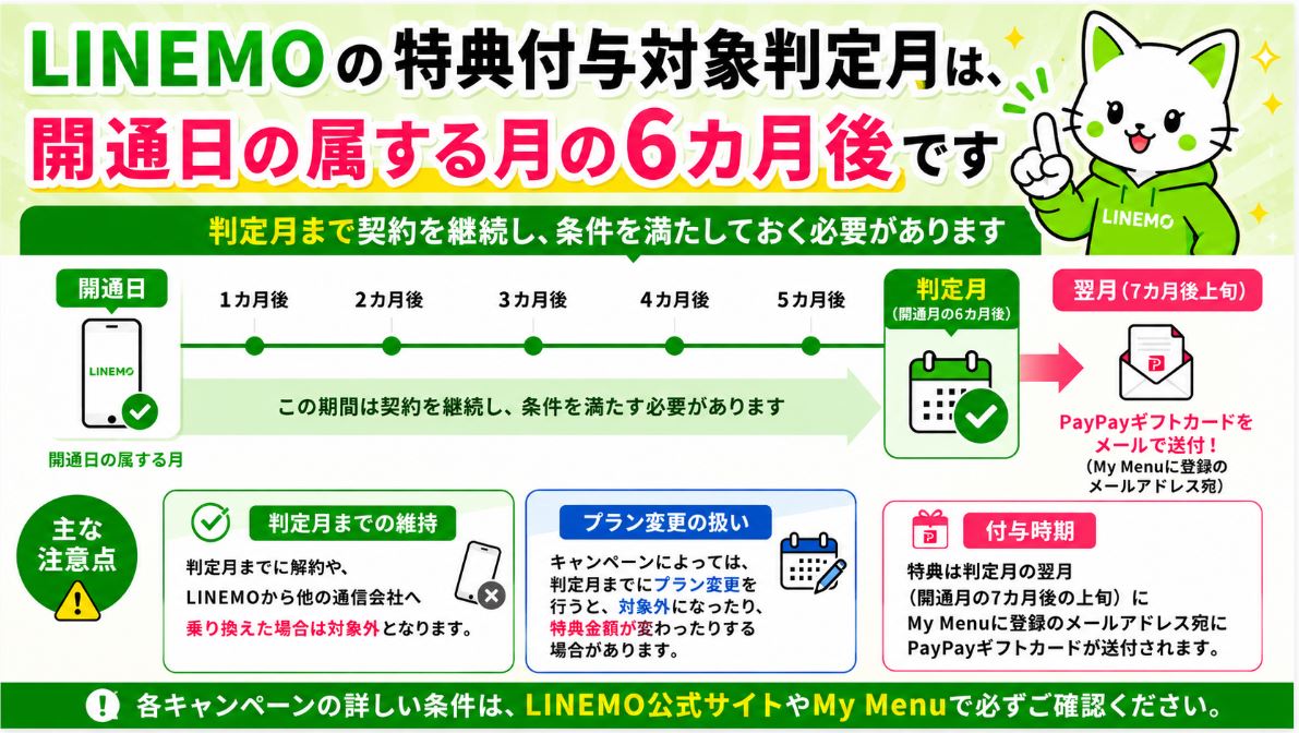 増額分の満額獲得には「特典付与対象判定月」まで対象プランを維持