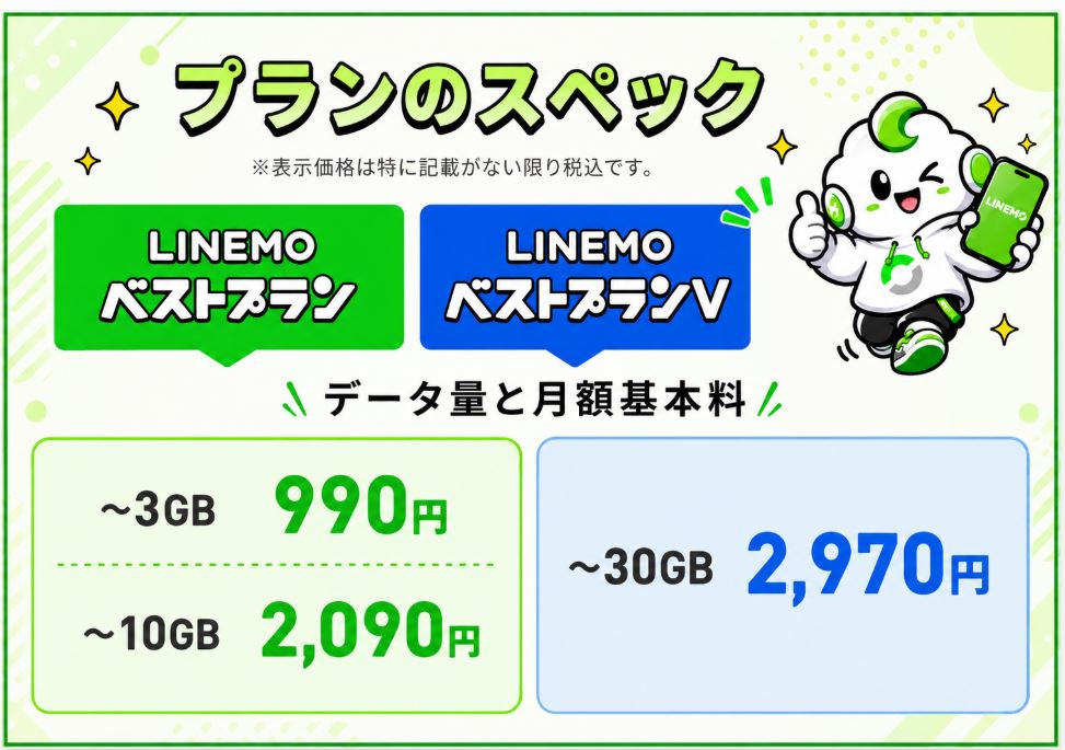 プランのスペック