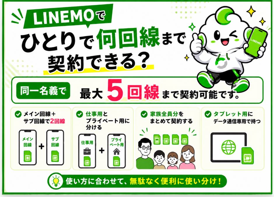 ひとりで何回線まで契約できる?