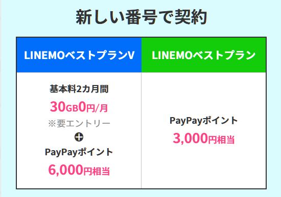 新しい番号で契約