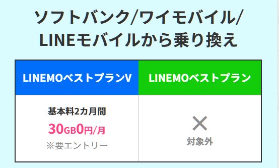 ソフトバンク、ワイモバイル、LINEモバイルから乗り換え