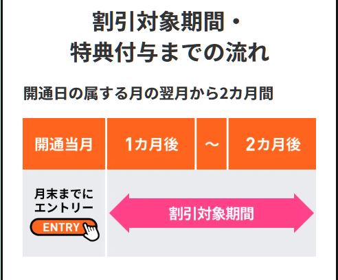 割引対象期間