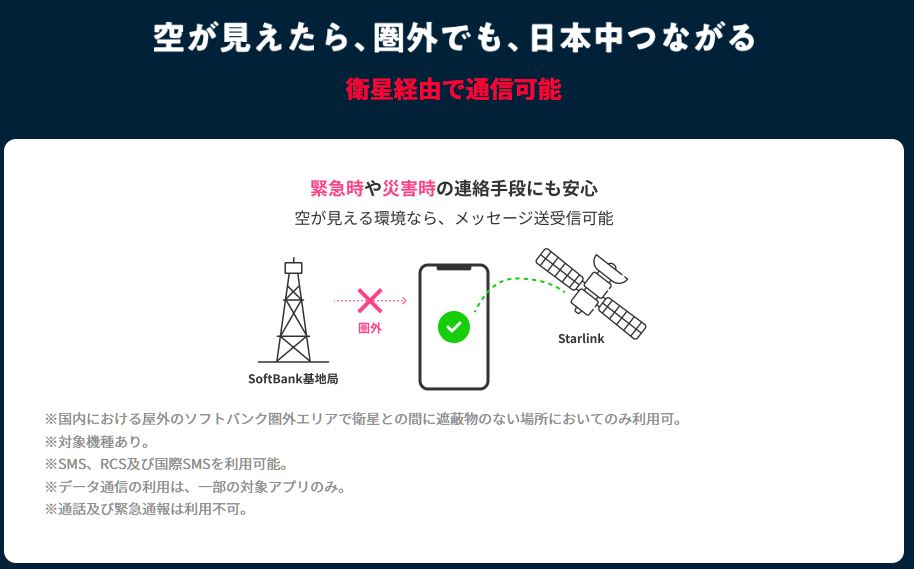 屋外でSoftBankの地上回線やWi-Fiが圏外となっている場所でも、空が見えて衛星との間に遮へい物がなければ、通信を利用できる場合があります。
