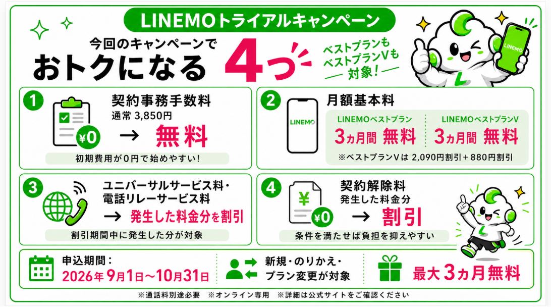 LINEMOのトライアルキャンペーン