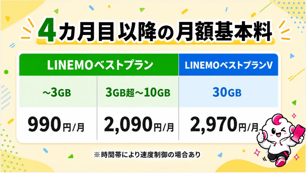 4カ月目以降は通常の月額基本料が発生します。