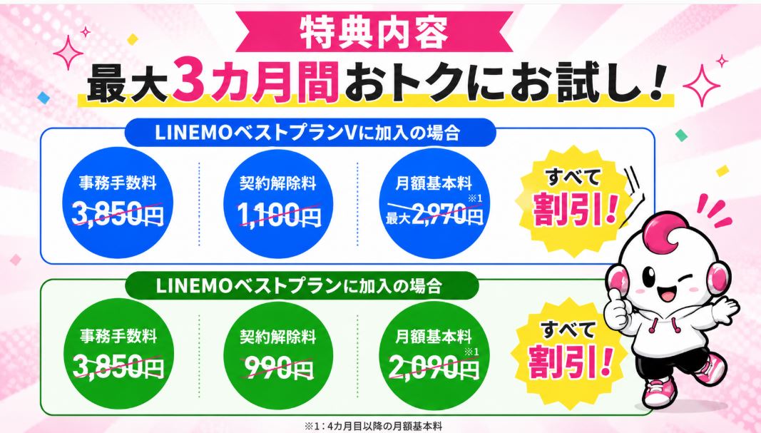 契約事務手数料3,850円も割引