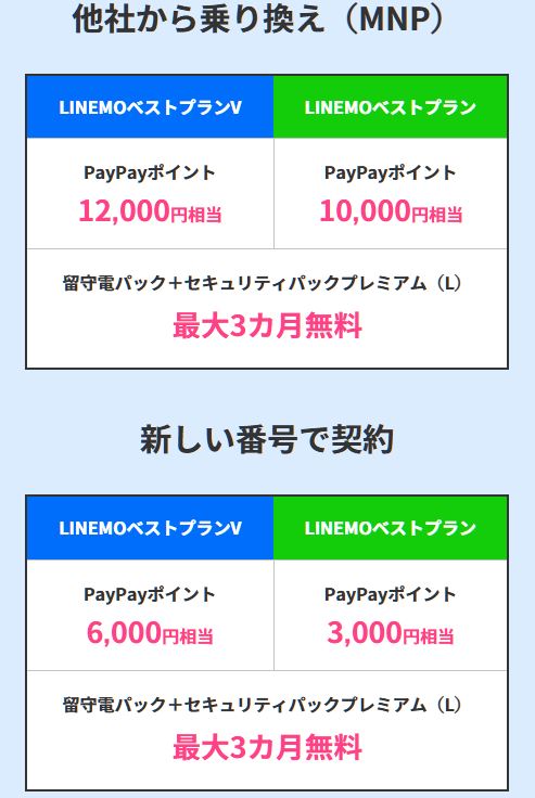 PayPayポイントプレゼント(併用可能)