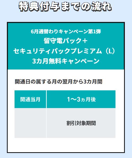 特典付与までの流れ