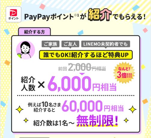 紹介する方（紹介者）の特典