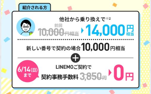 紹介された方（被紹介者）の特典