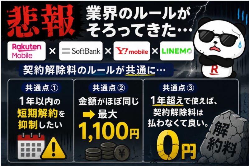 手数料