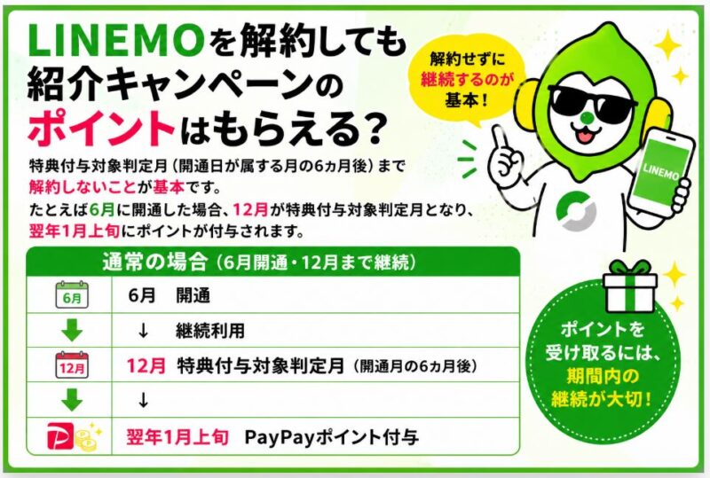 LINEMOを解約しても紹介キャンペーンのポイントはもらえる？