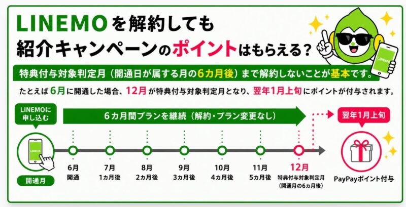 紹介キャンペーンの注意点