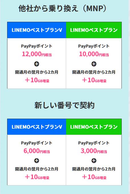 新規契約・他社からの乗り換えの場合