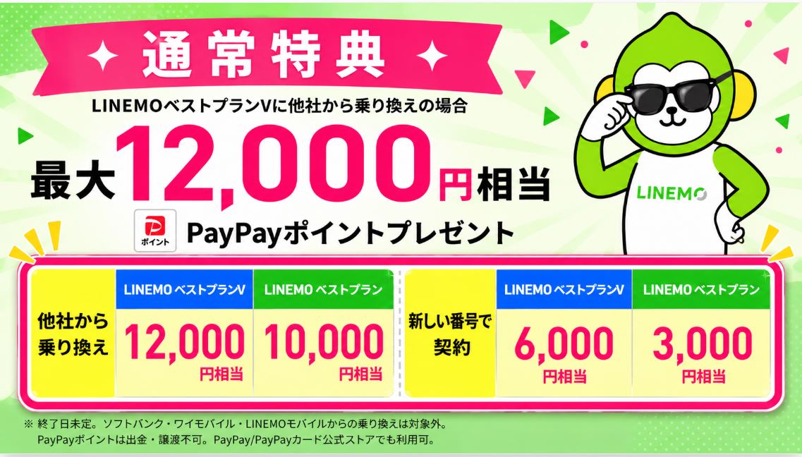 PayPayポイントプレゼント