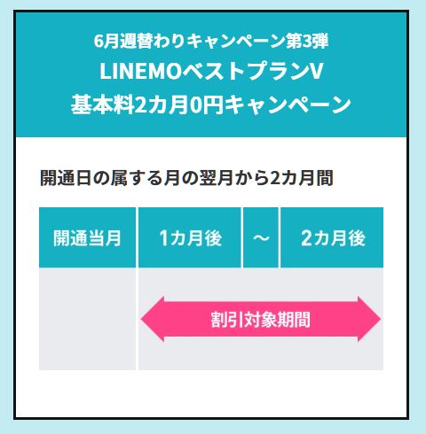 割引対象期間