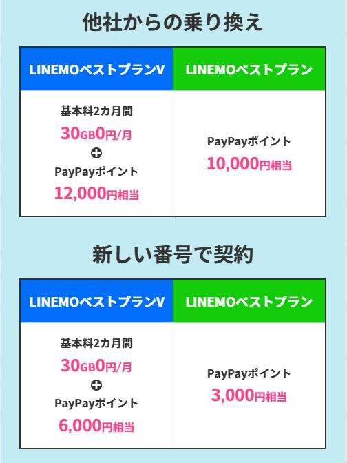 PayPayポイント