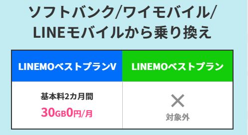PayPayポイント