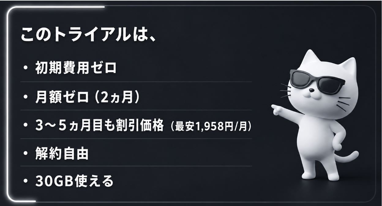 SIMトライアル