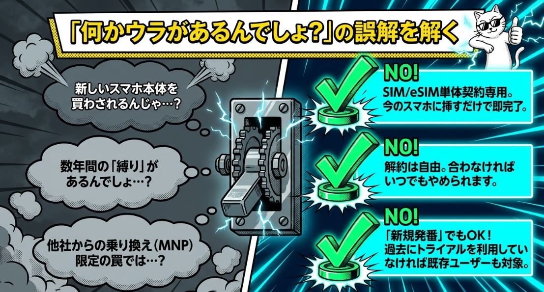 リスクはある？ → ほぼなし