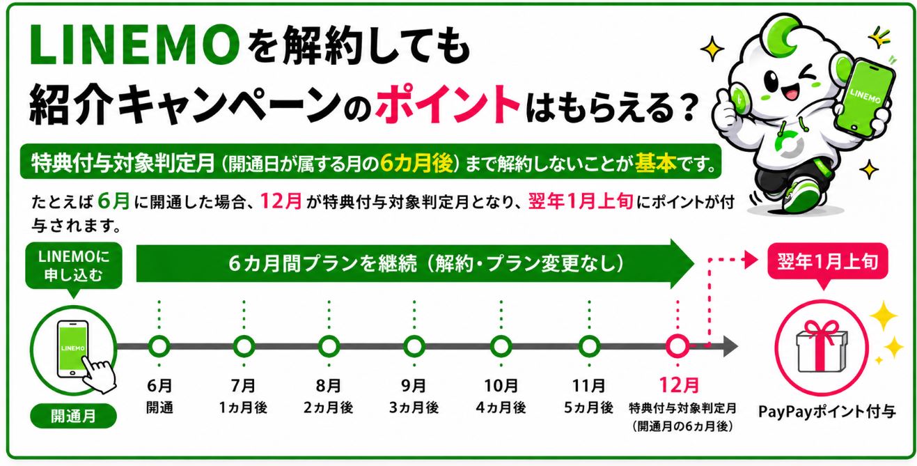 紹介キャンペーンの注意点
