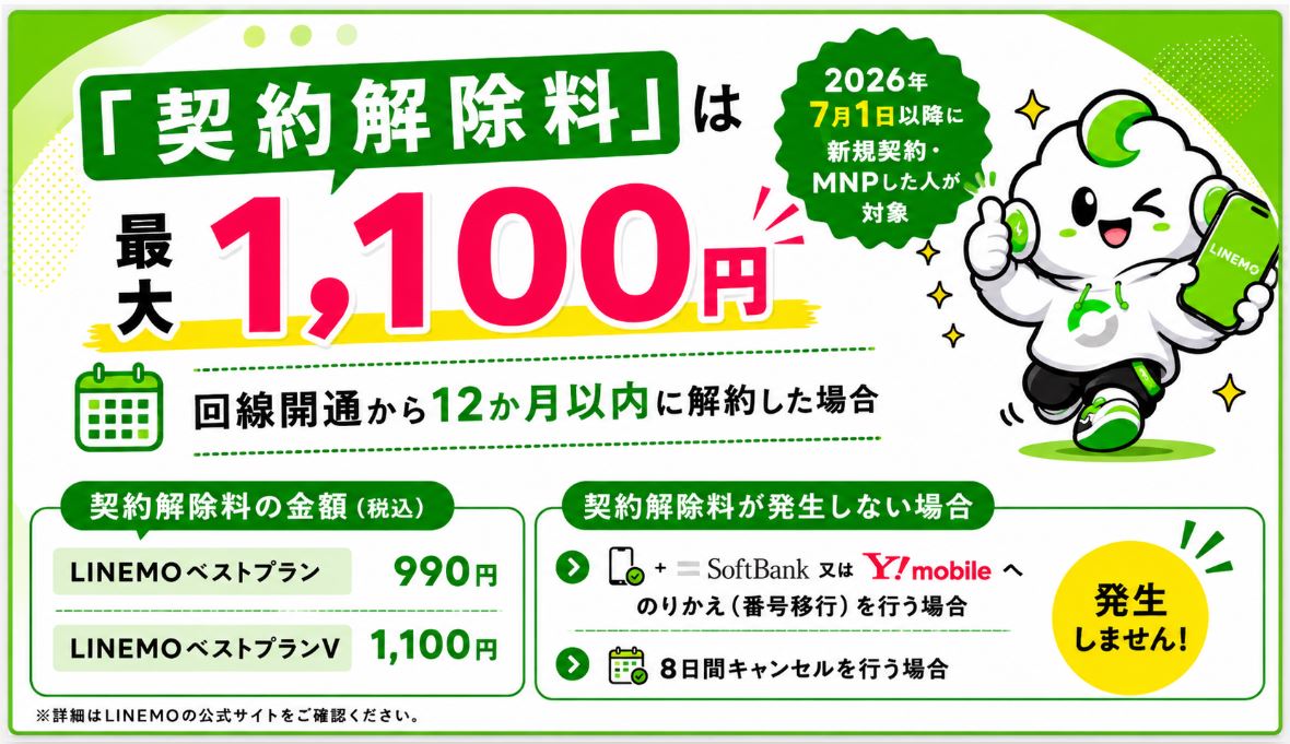 LINEMOの契約解除料変更まとめ
