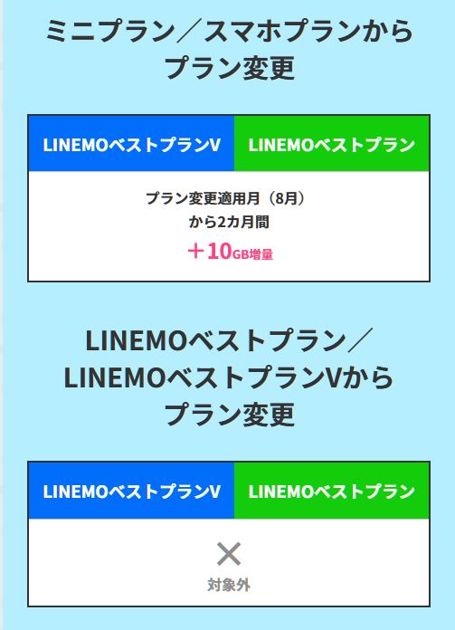 スマホプラン・ミニプランから変更の場合