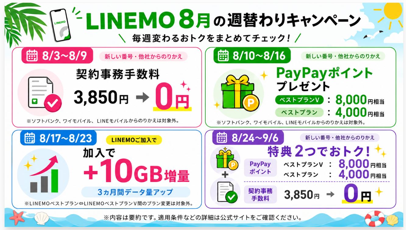 8月の週替りキャンペーン