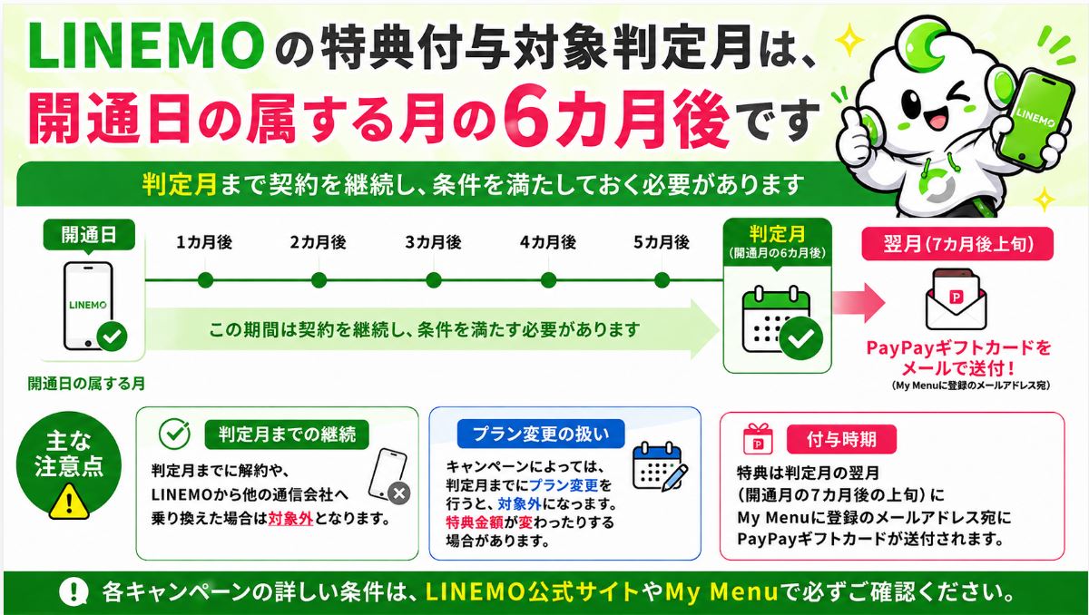 LINEMOの特典付与判定月