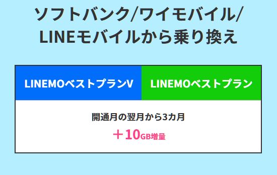 ソフトバンク、ワイモバイル、LINEモバイルから乗り換えは対象外