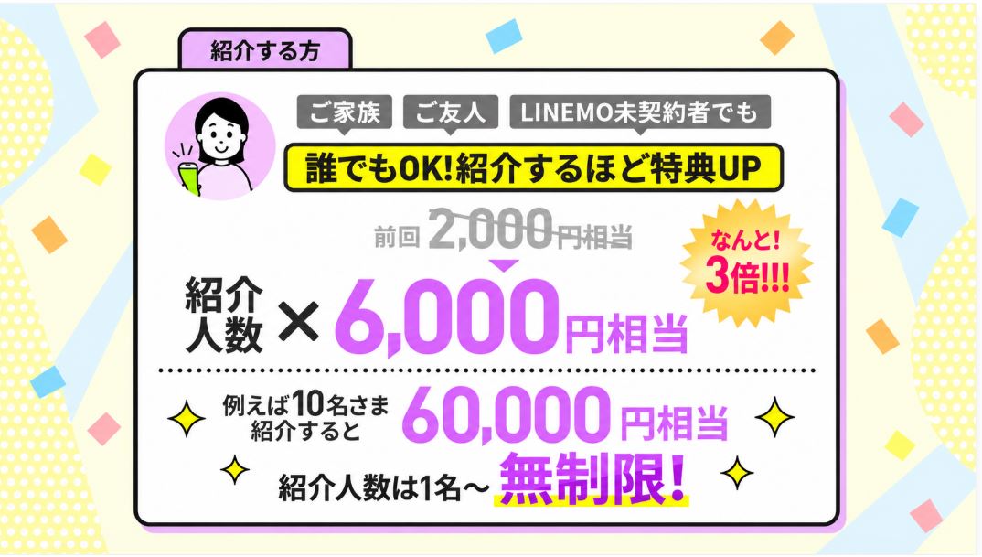 紹介する方(紹介者)の特典