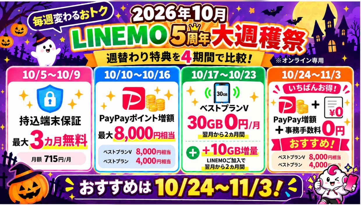 10月のLINEMO「週穫祭」どれが一番お得?10/24〜11/3がおすすめ!