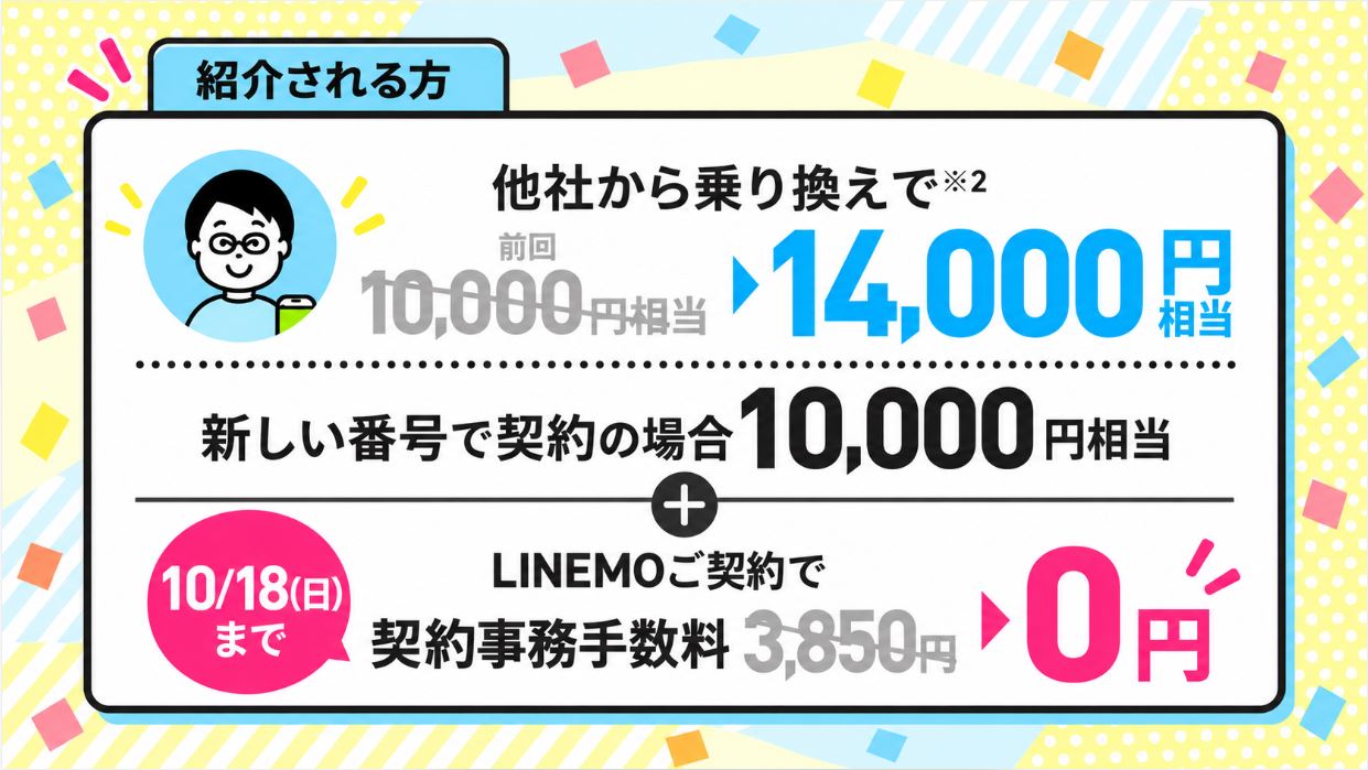 紹介された方は最大14,000円相当